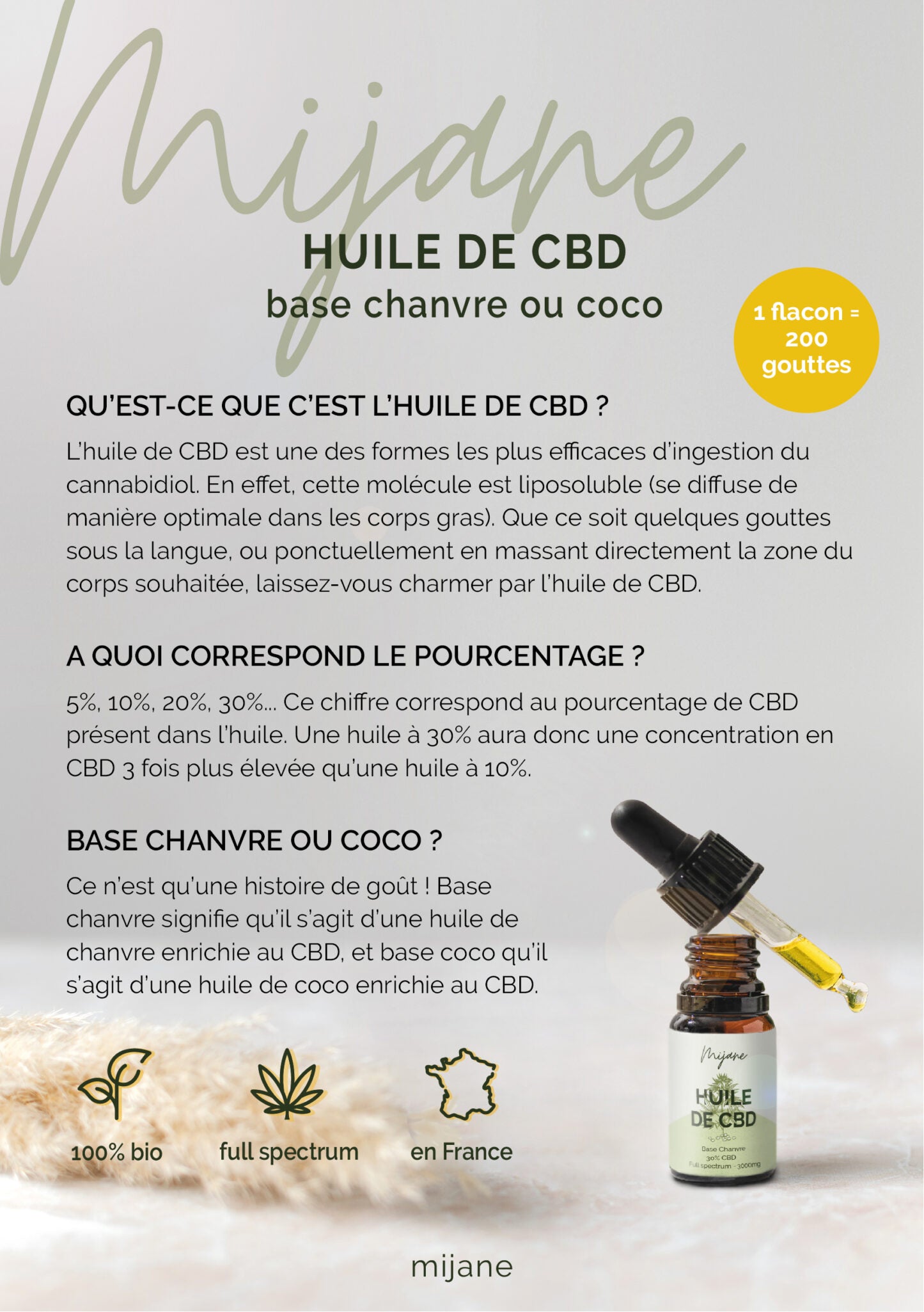 Huile de CBD 20% - base coco